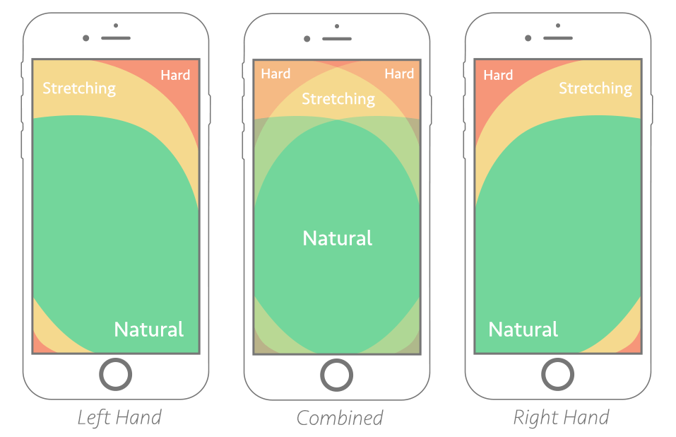 thumb zone heat map